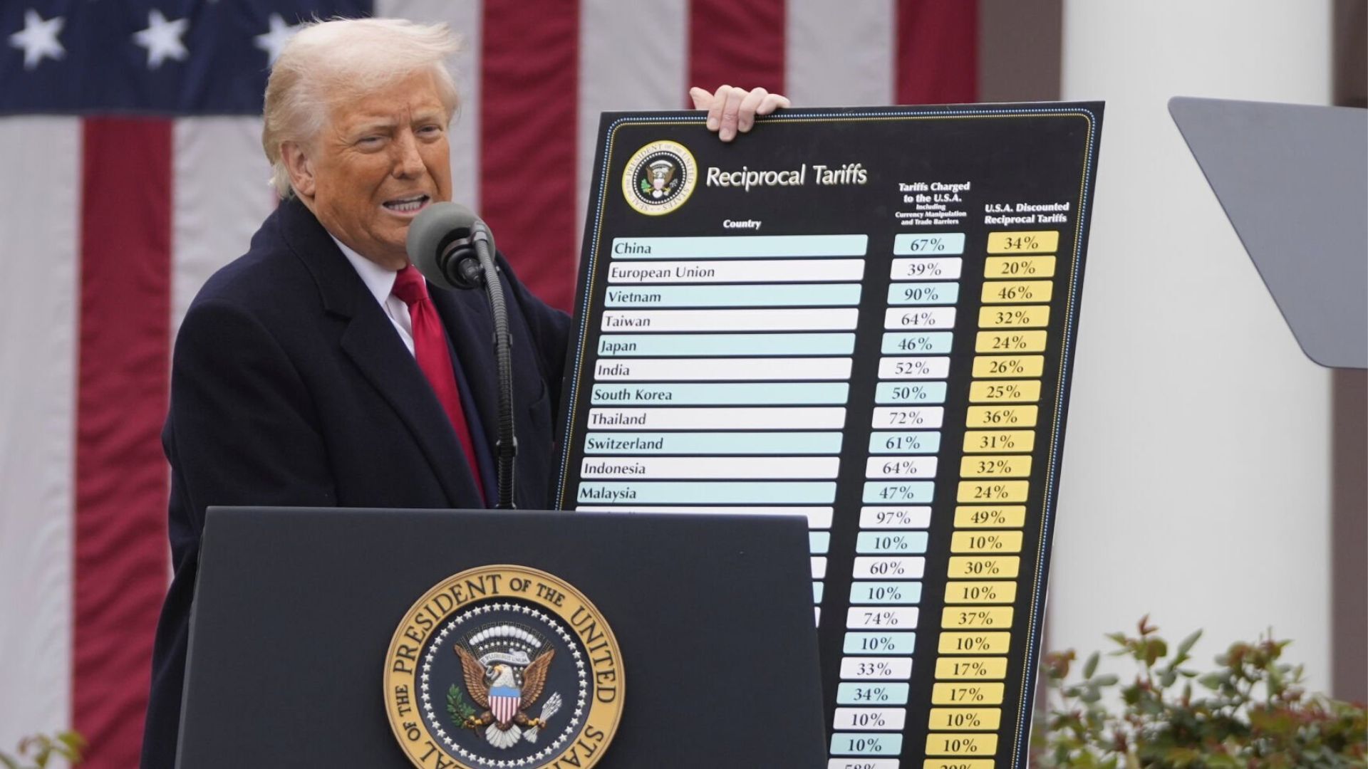 World-Herald editorial: Court's tariff ruling a potential win for Nebraskans